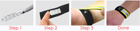 How to use the Wristband ID